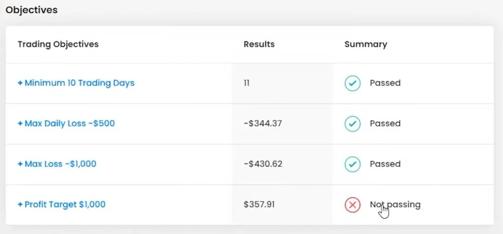 prop fund image