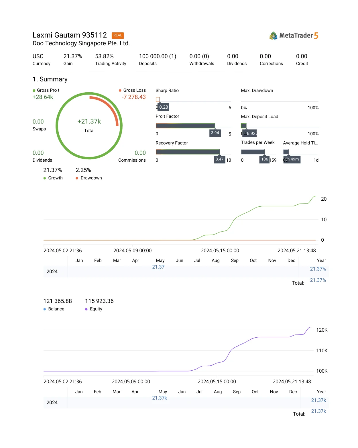 trader history