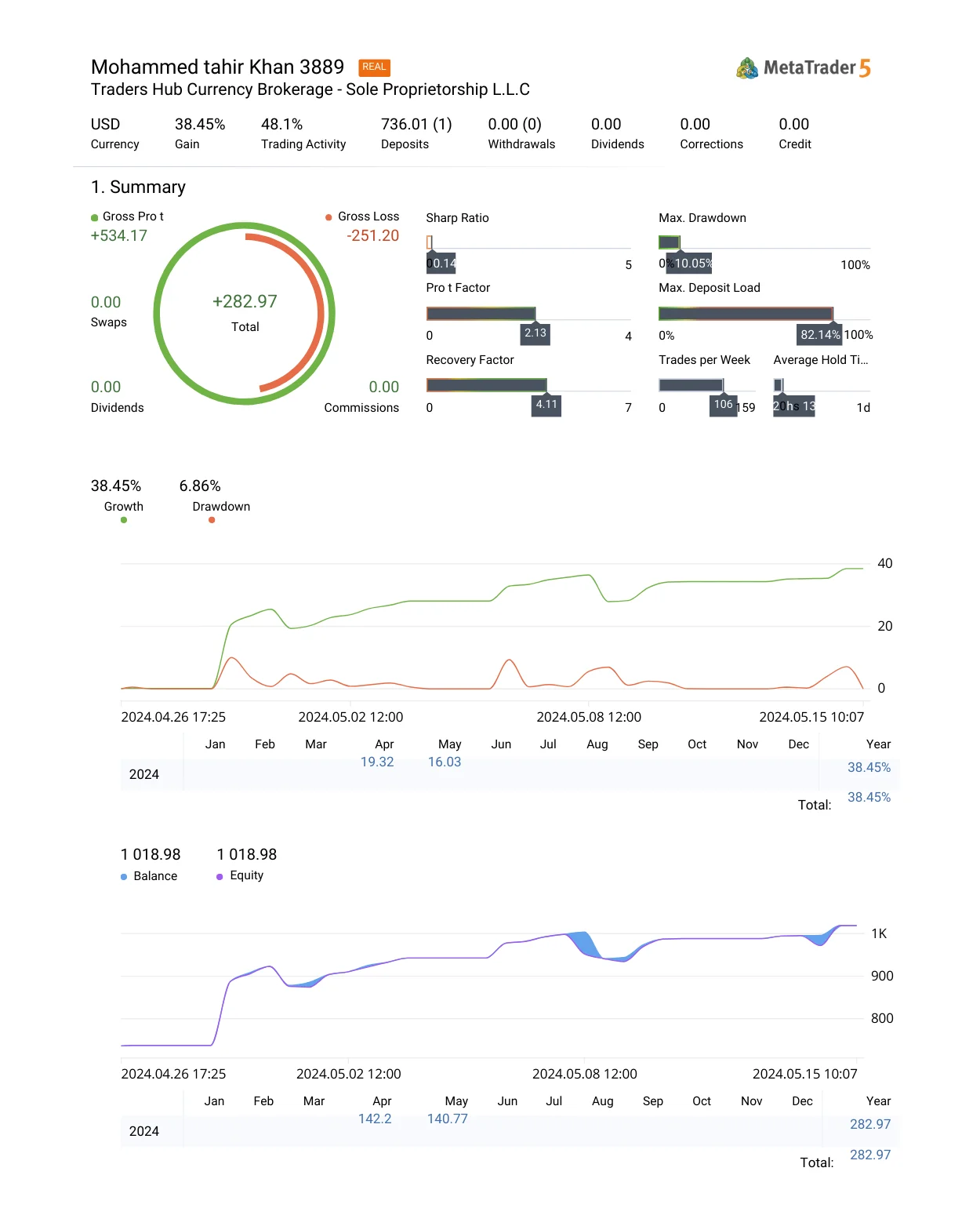 trader history