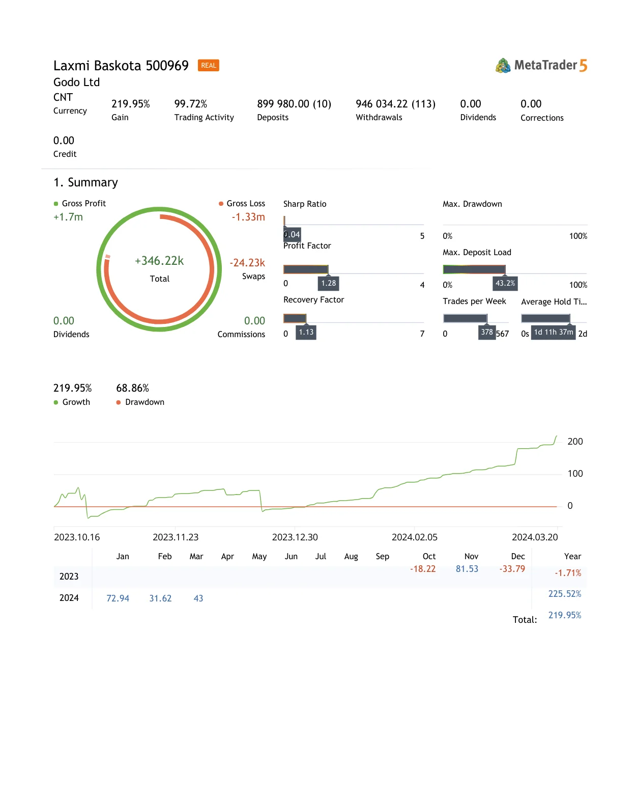 trader history